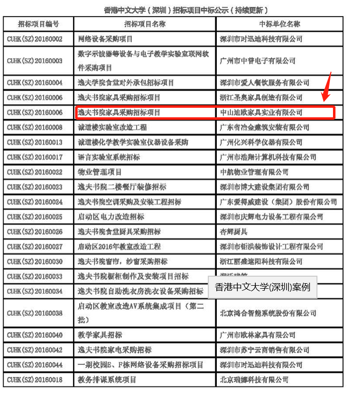 香港中文大学（深圳）逸夫书院家具采购项目